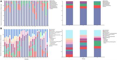 Dietary change influences the composition of the fecal microbiota in two rescued wild raccoon dogs (Nyctereutes procyonoides)